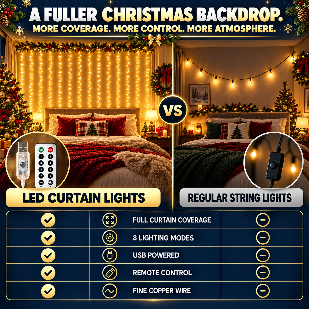 USB-Powered Dimmable LED Copper Wire Curtain Lights with Remote Control